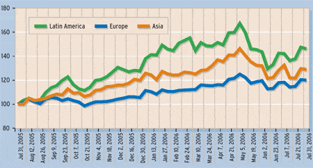 global_equity