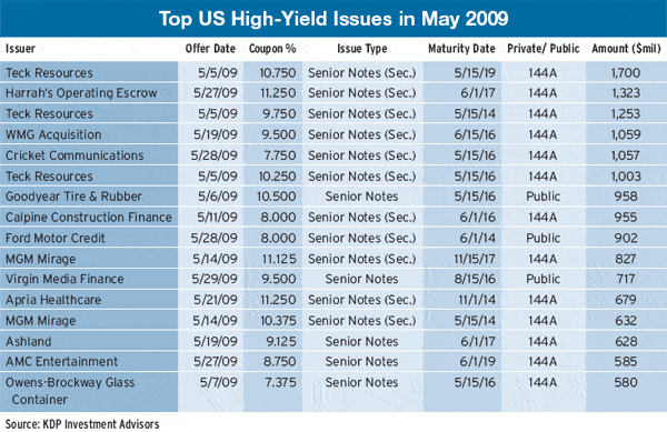 REGULARS_corp-debt-July_Aug