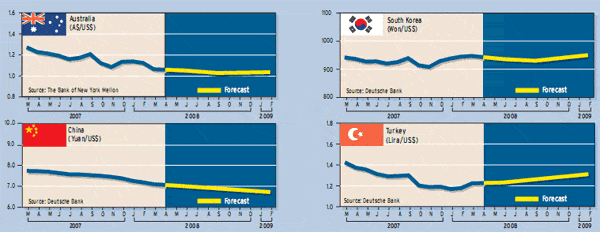 corp_fin_fx2