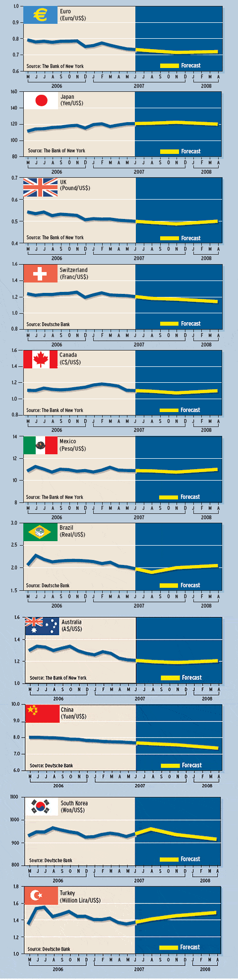 cop_finance_record_low