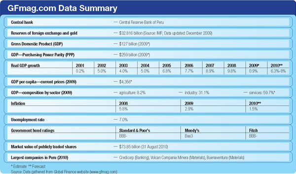 600px_GFmag.com-Data-Summary