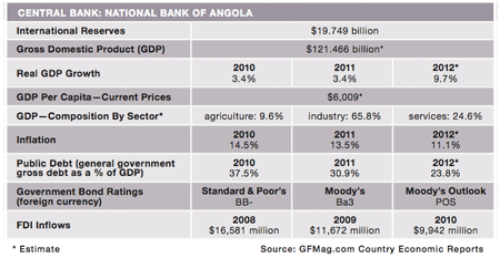 450x258-Features 13-Country-Rpt_Angola