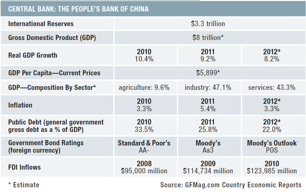 10c-china-data-summary