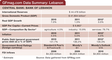 450 Features 17 Country Report Lebanon 01