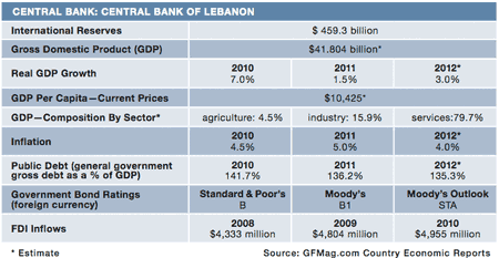 450x258-Features 15-Country-Rpt_Lebanon
