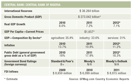 450x280 Features_15-Country-Report_Nigeria.jpg