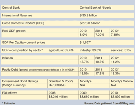 450 Features_12-Country-Rep_Nigeria-1