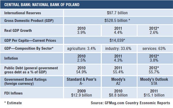 10c-poland-data-summary