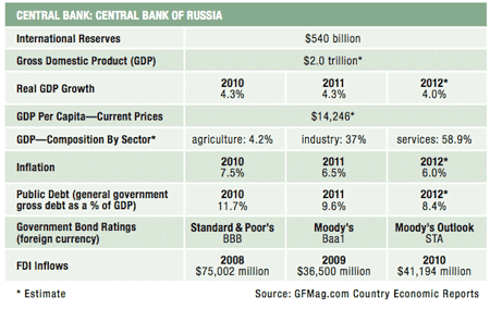 450-Features 13 Country Rpt_Russia