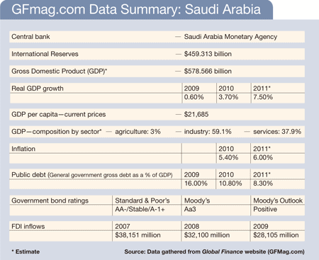 450 Features_12-Country-Rpt_Saudi-3