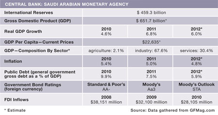 450 Features_12-Country-Rpt_Saudi-Arabia-