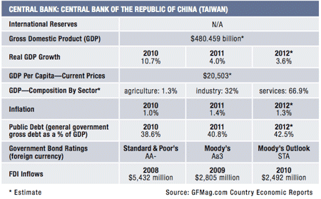 450-Features 12-Country-Rpt_Taiwan