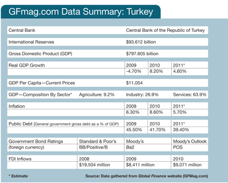 450 Features_11-Country-Report-Turkey