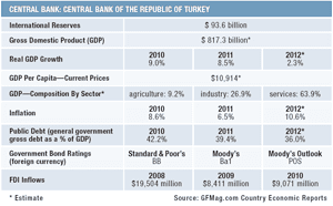 300x186-Features 12-Country-Report_Turkey