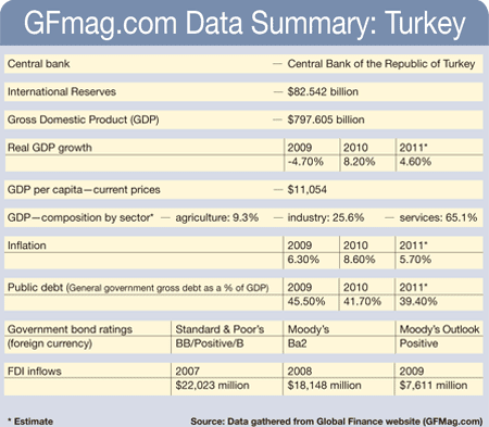 450_Features_Country-Rep_Turkey-v2