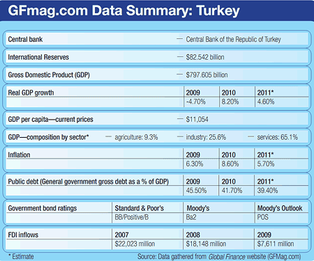 450_Features_Country_Report_Turkey_3