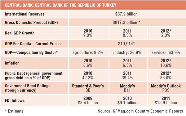 09c-turkey-data-summary