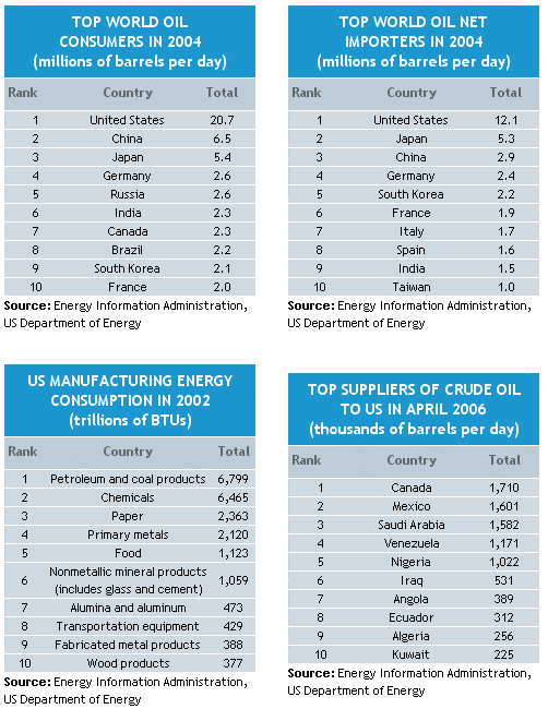 cs_list