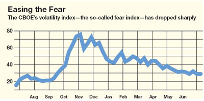 easing-the-fear