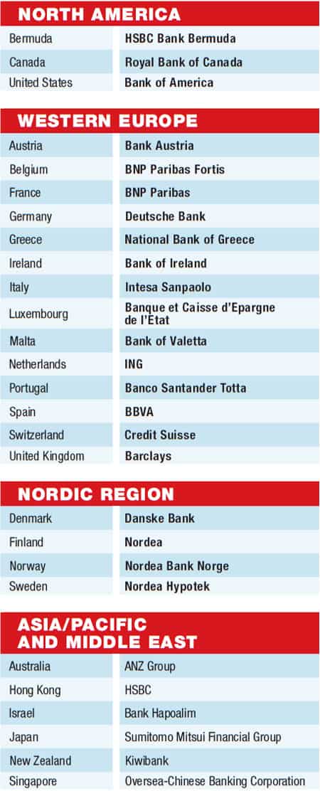 01c-world-best-banks-country-winners-developed-countries