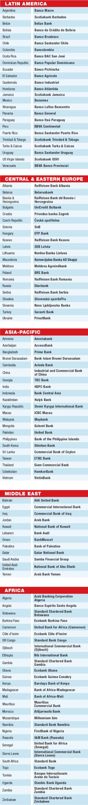 01d-world-best-banks-country-winners-emerging-markets