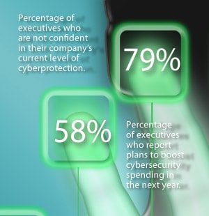 300x310-CoverStory 10-Growing-Threat_Cybersecurity