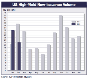 300-Regulars 32-Corp-debt