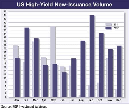 450 Regulars_30-Corp-debt-2_01-