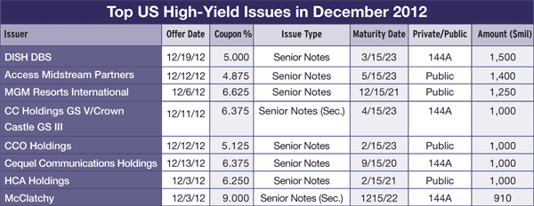 600 Regulars_30 Corp debt_03