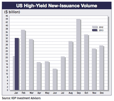 450x399-Regulars 32-Corp-debt