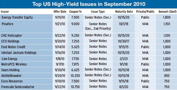 600_High-Yield-Bonds-Break-Records