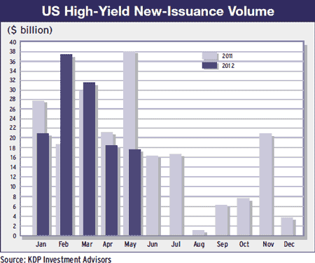 450 Regulars_30-Corp-debt