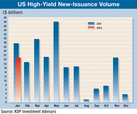 450 Regulars_30-Corp-debt-1