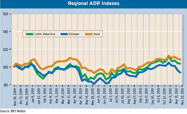 _Regional-ADR-Indexes