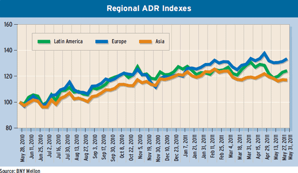 600_July_Regulars_Global-Equity