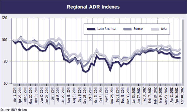 600 Regulars_30-Global-Equity