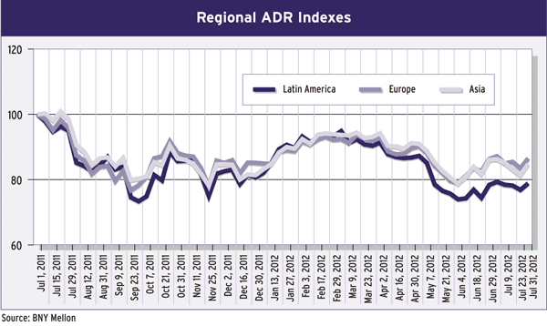 600 Regulars_30-Global-Equity-new