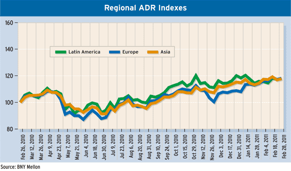 600_April_Regulars_Global-Equity