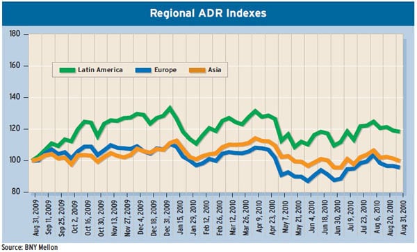 600_Regional-ADR-Indexes