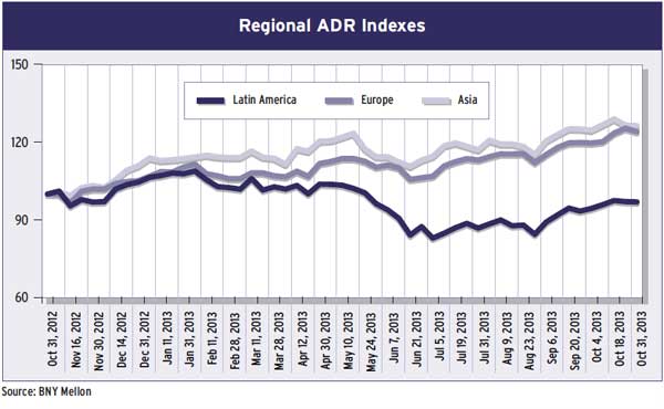 23b-regional-adr-indexes