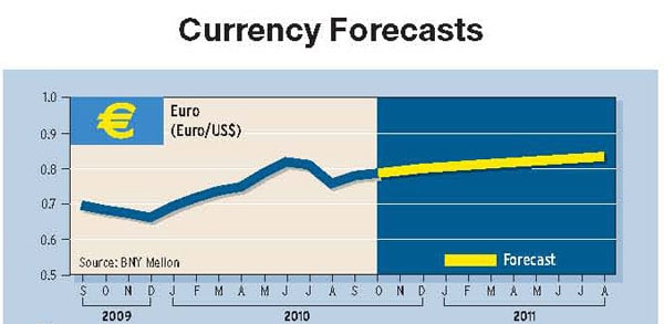 600_Currency-Forecasts_01_01