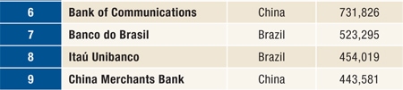 450 Features_13 EM Biggest Banks_02