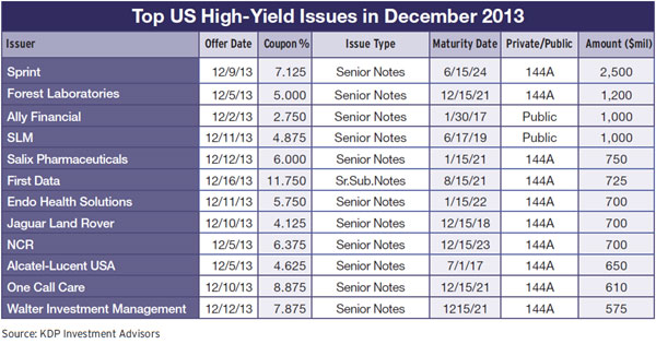 14c-top-us-high-yield-issues-december-2013