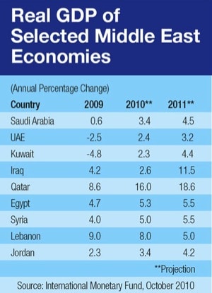 300_CoverStory_Middle-East-Dec-10