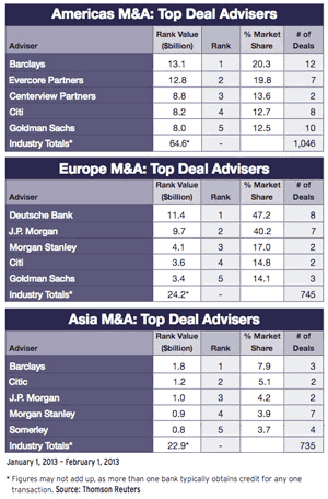 300x456-Regulars 33-Mergers-and-A