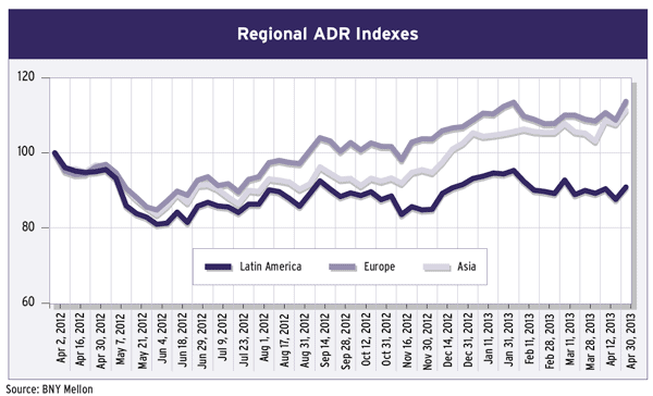 600x310-Regulars 32-Global-Equity