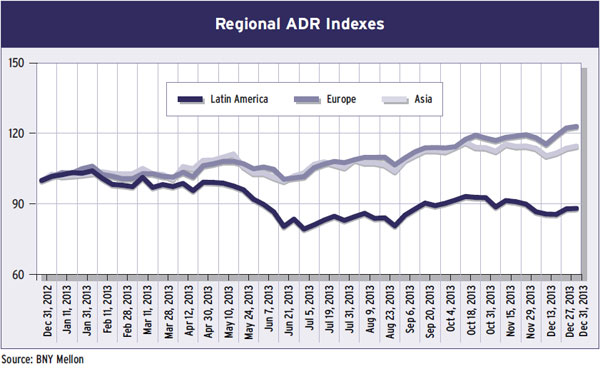 16-regional-adr-indexes