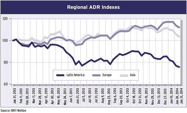 17b-regional-adr-indexes