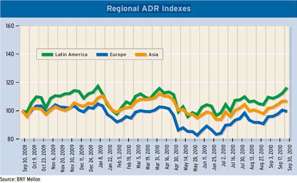 600_Regional-ADR-Indexes