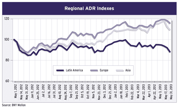 600x364 Regulars_30-Global-Equity